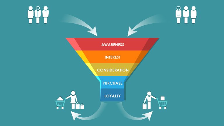 what-is-a-marketing-funnel-learn-different-stages-of-marketing-funnel